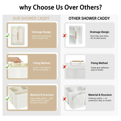 Comparison chart of our shower caddy vs other, highlighting drainage, fixing method, and material structure differences