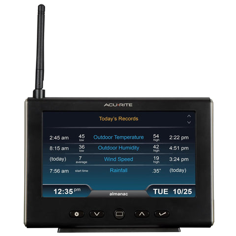 Display screen of All In One Weather Station With Rain Gauge And Wind Speed Direction Indoor Outdoor Thermometer Wireless Sensor.