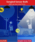 Motion Activated A19 LED Dusk To Dawn Light Bulbs, 5000K Daylight, Indoor Outdoor 8.8W 60W Equivalent, 800 Lumens, Lights Up Porch Garage Hallway On Motion, 2 Pack comparison graphic showing ordinary bulb versus sensor bulb