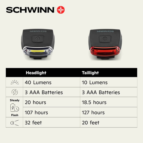 Quick Wrap Bike Light Set With 40 Lumen Headlight And 10 Lumen Taillight Cob LED For A Brighter Look, tool-free install displayed.
