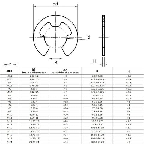 Technical diagram of 200 Piece E Clip Circlip Washer Set Kit Stainless Steel 304 External Snap Rings for shafts with sizing chart.