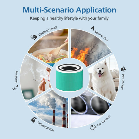 Diagram showing uses of 2 Pack 240 Toxin Absorber Replacement Filter for 240 Air Purifier with 3 in 1 Activated Carbon Filter.