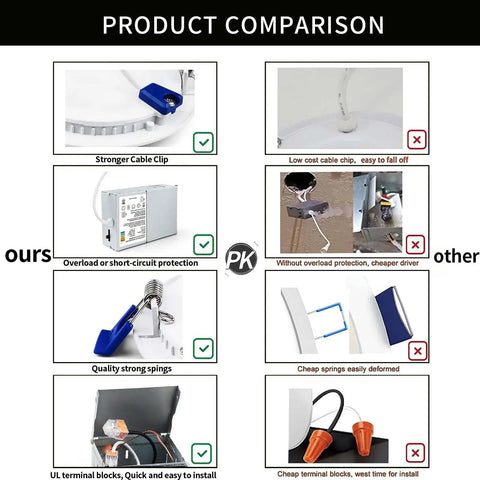 Comparison chart of Six Pack Four Inch Ultra Thin LED Recessed Ceiling Lights With Junction Box Dimmable Canless Wafer Downlights 2700K To 5000K