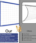 Side-by-side comparison showing Volleyball Net Outdoor Pro Heavy Duty All Weather With Extended Stainless Steel Cable And Extra Thick Borders