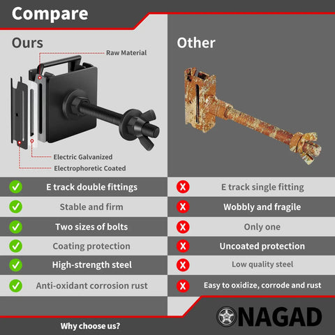 Comparison of spare tire holder mount for E Track system with upgraded double fittings versus standard fitting, corrosion proof