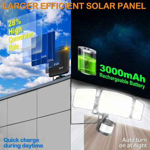 Diagram showing Lit Solar Motion Sensor Flood Lights Outdoor 4000LM with split solar panel and rechargeable battery.