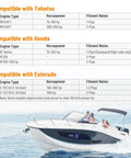 2 Pack Trail-Ready Boat Transom Saver Wedge Motor Support compatibility chart with Tohatsu, Honda, Evinrude engines and a boat image