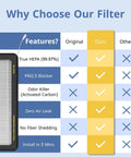 Comparison chart of Tesla Model 3 And Y HEPA Cabin Air Filter 2 Pack features like HEPA, PM2.5 blocker, and odor control.
