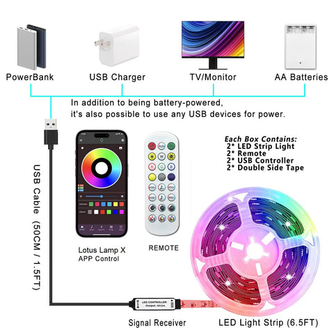 Battery Powered LED Strip Lights 13ft USB And Battery Operated RGB Color Changing LEDs with remote and power options shown