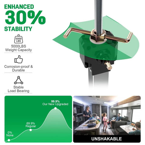 Beefy Heavy Duty RV Slide Out Stabilizer Jacks 13 To 26 Inch Electric Drill Adjustable 2 Pack For RV Camper And Travel Trailer Supports Up To 5,000 Lbs Aluminum Gear Box Quick Lift And Easy Setup, features enhanced stability, durable design.