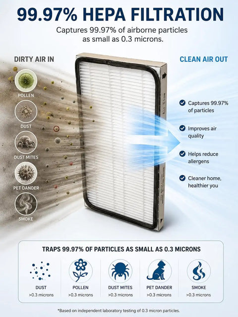 Illustration of Replacement HEPA Vacuum Filter Set For Kenmore Vacuums Using EF1 Filters Two Pack No Brainer High Efficiency.