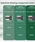 Comparison chart for Heavy Duty Metal Garage Shelving Unit With 71.3 Inch Wide 24 Inch Deep 70 Inch Tall Industrial