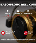 Marine Grade Reel Oil And Grease Kit With Precision Applicators For Bearings And All Reel Types Spinning Baitcasting Spincast Fly Trolling And Electric Reels 1 Oz Each Built To Tackle Saltwater Tough Conditions And Heavy Loads, close-up of gear with maintenance timeline