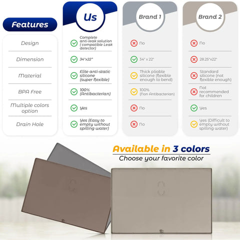 Comparison of under sink mat features and colors, including Under Sink Mat 34x22 Silicone Taupe Waterproof Flexible Rectangular With Drain Hole.