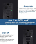 Black GFCI Outlet 15 Amp Weather Resistant Electrical Receptacle With Decorator Screwless Plate ETL Listed showing LED indicators
