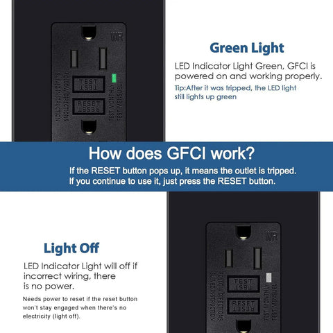 Black GFCI Outlet 15 Amp Weather Resistant Electrical Receptacle With Decorator Screwless Plate ETL Listed showing LED indicators