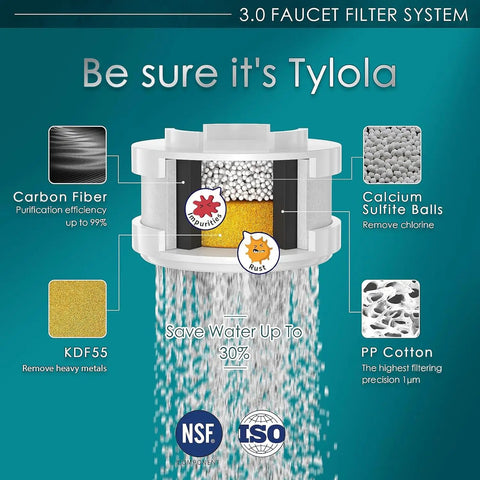 Diagram of 3.0 faucet filter system components showing carbon fiber, calcium sulfite balls, KDF55, and PP cotton filtration.