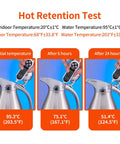 Temperature test of 68oz Double Wall Stainless Steel Thermal Carafe With Vacuum Insulation showing heat retention over 24 hours.