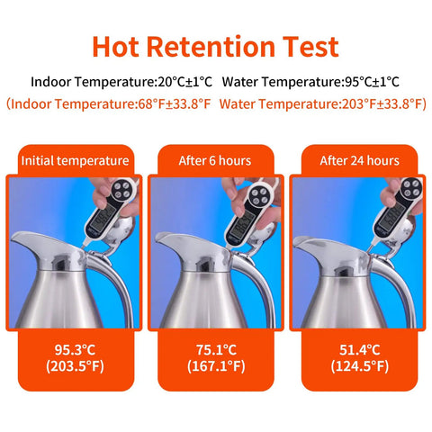 Temperature test of 68oz Double Wall Stainless Steel Thermal Carafe With Vacuum Insulation showing heat retention over 24 hours.