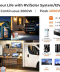 2000W True Sine Wave Inverter For 12V To 110 And 120V Off Grid Power RV Ready with remote connections and appliances usage shown