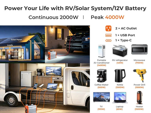 2000W True Sine Wave Inverter For 12V To 110 And 120V Off Grid Power RV Ready with remote connections and appliances usage shown