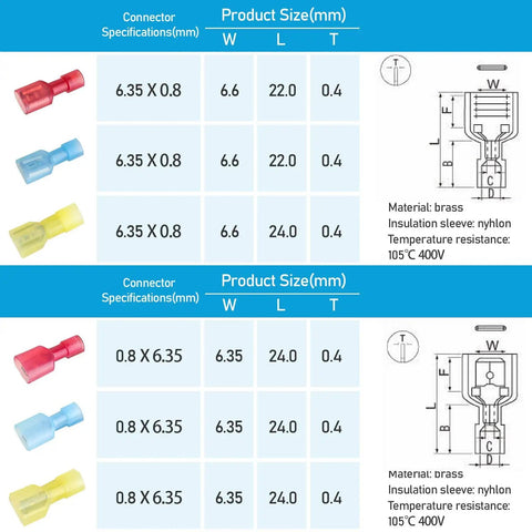Dimensions and specifications of the 100 Piece Nylon Spade Quick Disconnect Connectors Kit with insulated terminals in blue AWG 16 14.