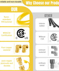 Comparison chart of Heavy Duty Beefed Up Three Quarter Inch Gas Line Hose Kit With Safety System and other gas hoses