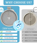 Comparison of 8 Inch Surface Element Replacement For GE Appliances Haliant WB30T10136 With Upgraded Temperature Sensor and other brands, showing features and benefits.