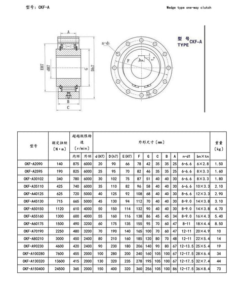 No Sweat One Way Overrunning Clutch Speed Reducer Assembly Backstop Device For Industrial Textile Machinery diagram with specifications and dimensions.