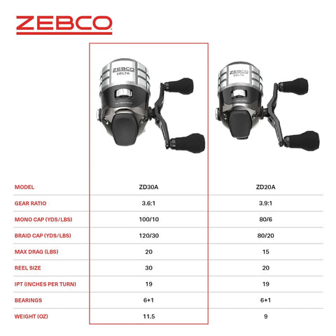 Front view of Delta Spincast Fishing Reel Size 30 with changeable hand retrieve, dual ceramic pins, pre-spooled, all-metal construction.