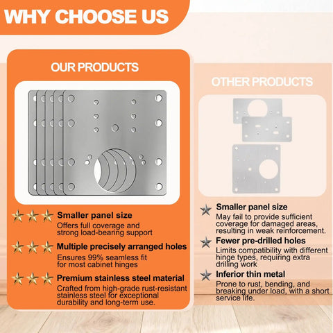 Comparison of 20 Piece Cabinet Hinge Repair Plate Kit Stainless Steel Door Hinge Mounting Plate with generic plates
