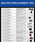 Multiple replacement tips for Pro 30 Piece Depinning Tool Kit With Replaceable Pin Extractor Tips for Molex AMP TE Delphi Deutsch Automotive Connectors and Wiring Repair for Harnesses And Systems In The Shop At Home displayed on chart