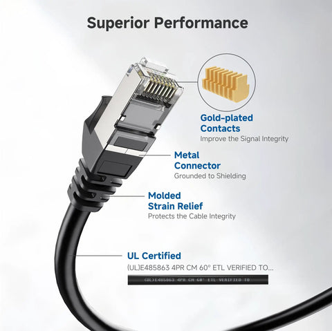 Snagless Short Shielded Cat6A Ethernet Cables 10Gbps 3Ft Pack Of 5 Black with gold-plated contacts and metal connector for LAN networking