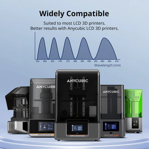 Top Shelf 3D Printer Resin With Ultralow Fumes For LCD And SLA Printers Quick Cure High Detail Plant Based Soybean Formula Easy Pour Safe Handling Smooth Like Butter Finish Grey One Kg Bag