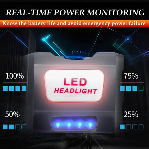 Kickass Rechargeable LED Headlamp Featuring Rock Solid COB Floodlight Plus Adjustable Red Light Mode Delivering A Genuine 2000 Lumens Of Bright Hands Free Illumination For Weekend Camping And Tough Backyard Projects