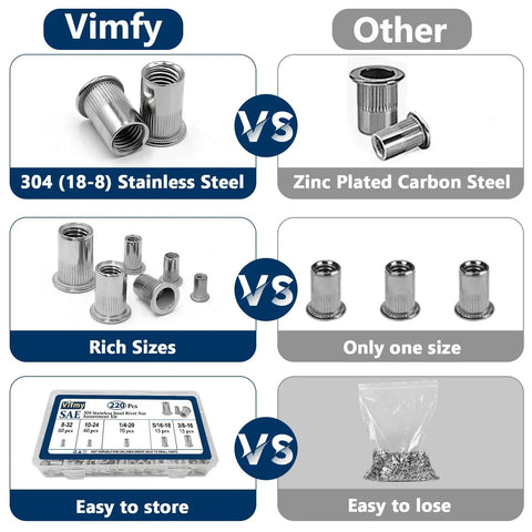 Beefy Stainless Steel Rivet Nut Assortment Kit 220 Pieces With Five SAE Sizes including Eight-32 Ten-24 comparison image