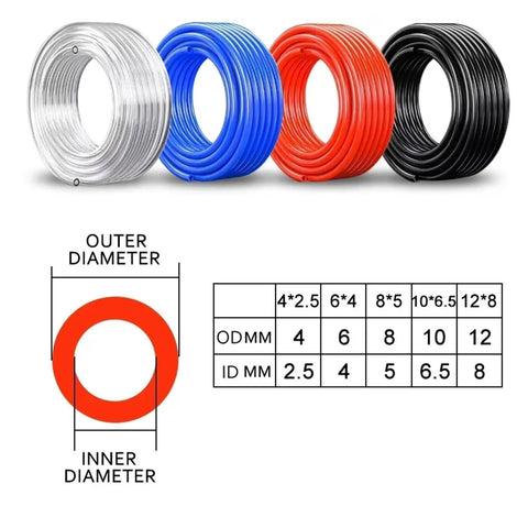 Heavy Duty Blue Polyurethane Pneumatic Air Hose Tubing 12 Millimeter Outside Diameter X 8 Millimeter Inside Bore 100 Meter Roll with assorted colors and size chart