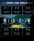 Error code display for Ready To Rock 5000 Watt Power Inverter indicating battery status and protection alerts.
