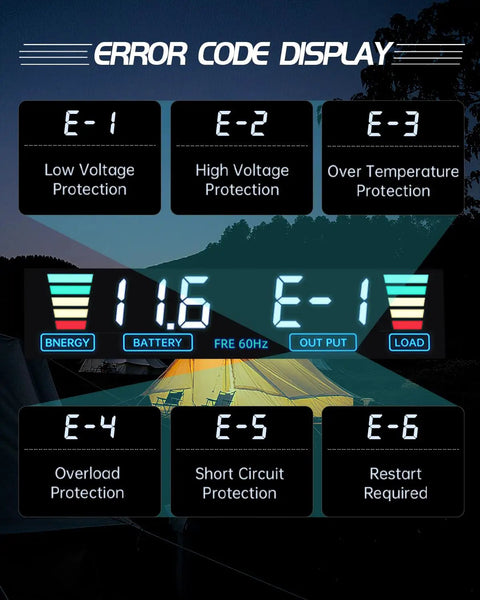 Error code display for Ready To Rock 5000 Watt Power Inverter indicating battery status and protection alerts.