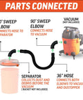 Low Profile Dust Separator Pro Grade For Your Shop Vacuums With High Flow 90 Degree Sweep Elbows And Connection Hose Fits Standard 5 Gallon Buckets Made In USA diagram showing parts connected