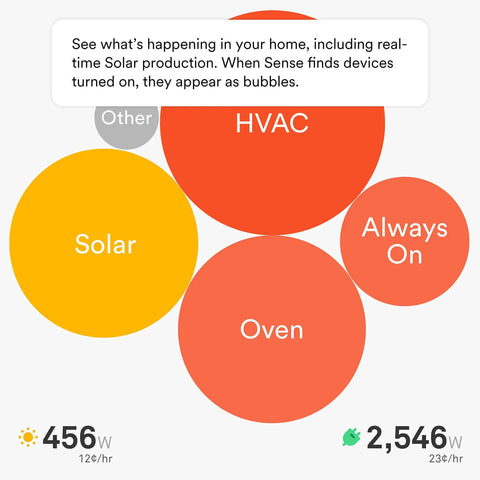 Drop the Heavy Utility Sticker Shock With This Smart Home Energy Monitor and Solar Tracking System Built for Real Time Electricity Usage and Sharp Circuit Level Consumption Insights, showing real-time device monitoring in a bubble chart.