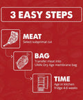 Diagram showing 3 steps: cut meat, place in UMAi Dry Age Bag, and age in fridge. Dry Aging Bags For Meat Set Of 3 For Beef Steaks.