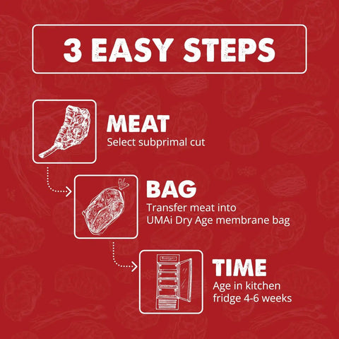 Diagram showing 3 steps: cut meat, place in UMAi Dry Age Bag, and age in fridge. Dry Aging Bags For Meat Set Of 3 For Beef Steaks.