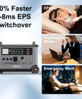 Heavy Solar Generator Portable Power Station Features Six Thousand Watt Output Plus Nine Thousand Watt Peak Rating Seven Thousand Two Hundred Watt Hours Storage showing CPAP use and working from home.