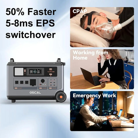 Heavy Solar Generator Portable Power Station Features Six Thousand Watt Output Plus Nine Thousand Watt Peak Rating Seven Thousand Two Hundred Watt Hours Storage showing CPAP use and working from home.