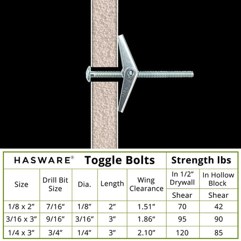 Image of Toggle Bolt Kit 29-Piece Zinc Plated Steel Set with spring-action wing bolt passing through drywall, and specifications table below.