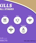 Infographic showing pests controlled by Captain Jack's Insecticidal Super Soap 32 Oz Ready To Use Spray, including aphids and mites.