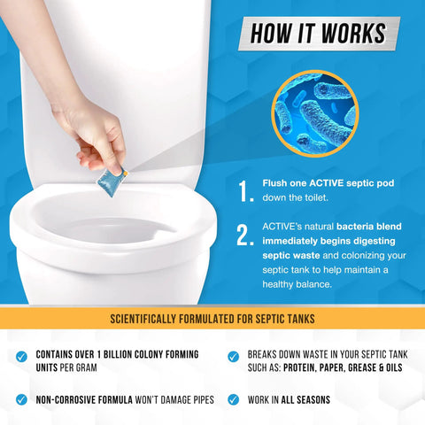 Person flushing septic pod into toilet, Septic System Treatment Pods Pack, 12 Dissolving Packets With Enzyme Producing Live Bacteria