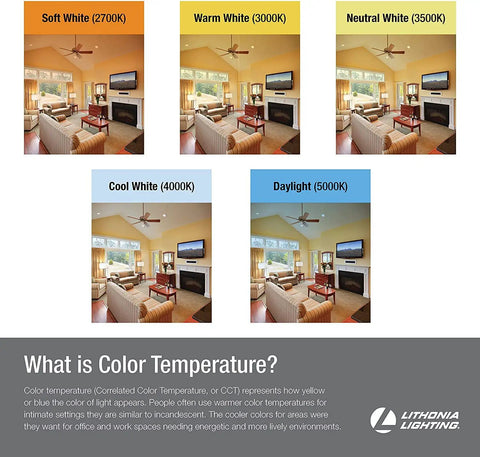 Chart displaying different room lighting with color temperatures: soft white, warm white, neutral white, cool white, and daylight.