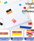 Visual guide with 12 Sets Fraction Tiles For Classroom And Homeschool Durable EVA Foam Manipulatives for hands-on math practice board.